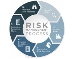 06-Risk-Management-3